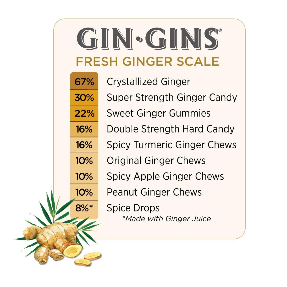 Ginger People Gin Gins Original Ginger Chewing Candy 84g