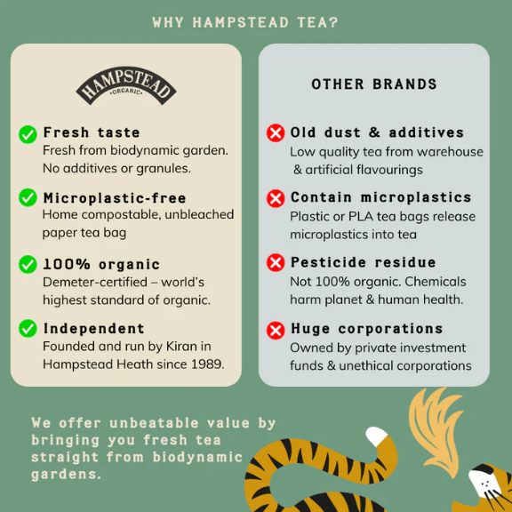 Organic Black Tea Selection 20 Bags - Hampstead Tea - Black Tea - Hampstead Tea