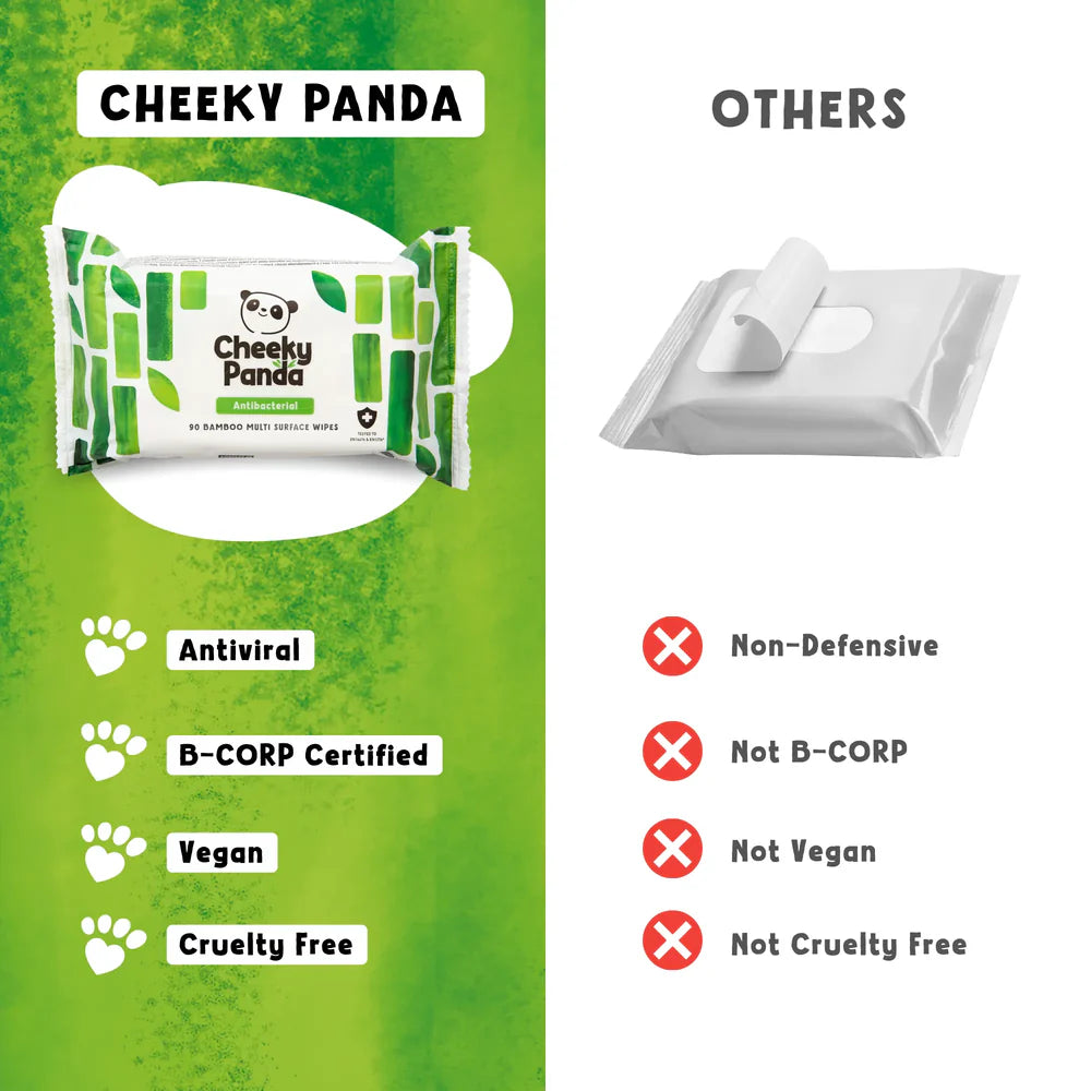 Cheeky Panda Antibacterial Multi Surface Wipes 90 Wipes vs other wipes
