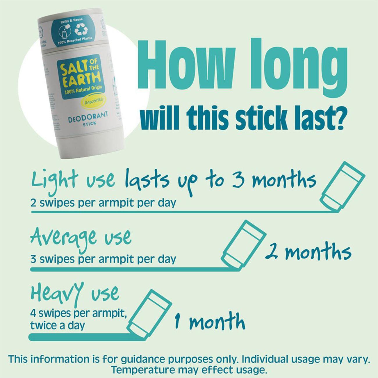 Unscented Deodorant Stick 84G