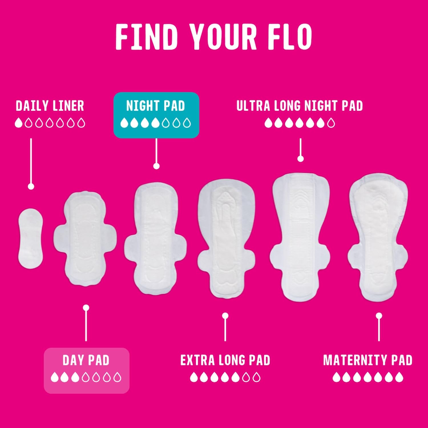 Bamboo Pads Winged & Ultra Thin 10 Day & 5 Night Pads - Here We Flo - Feminine Sanitary Supplies 