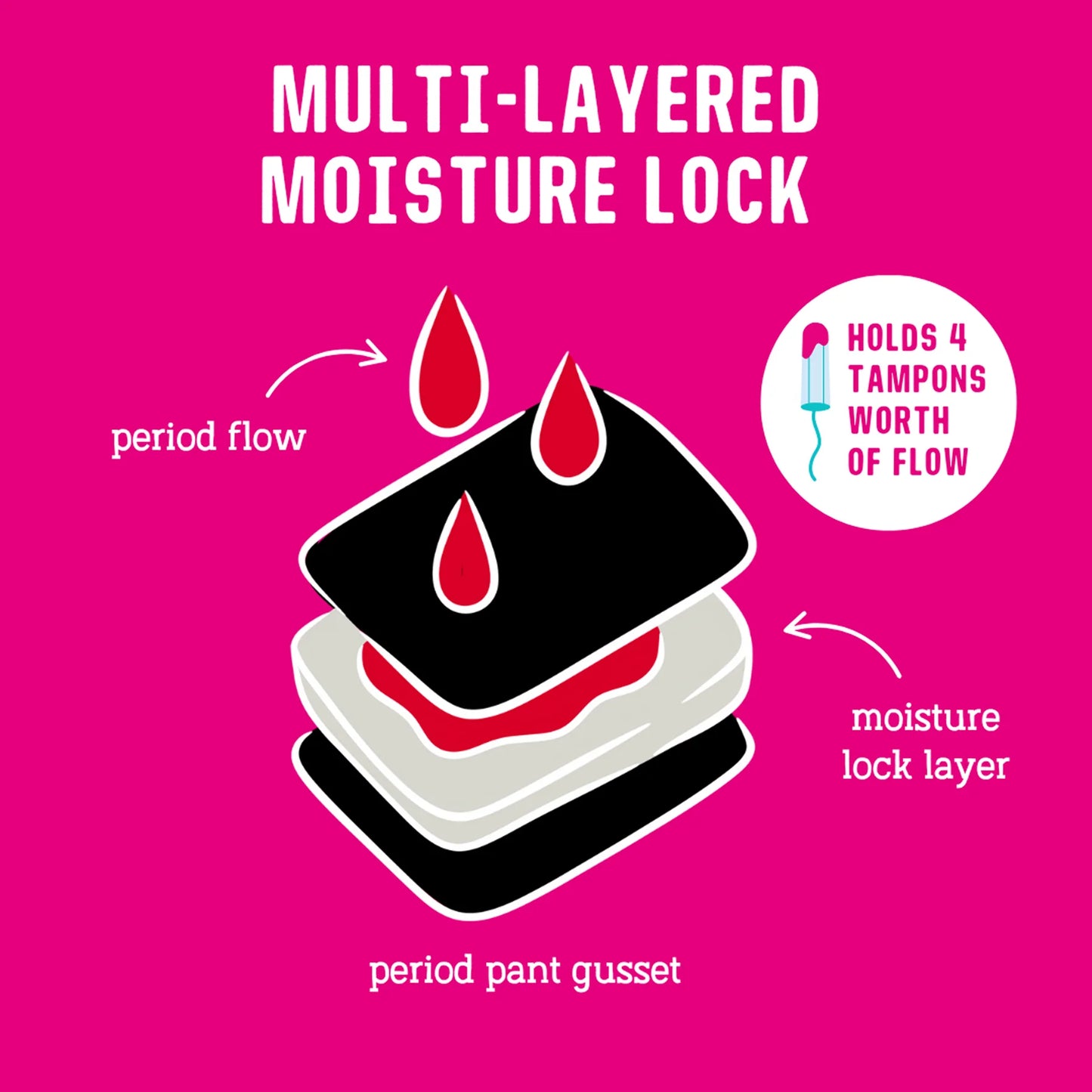 Period Pants – Black 7 Sizes