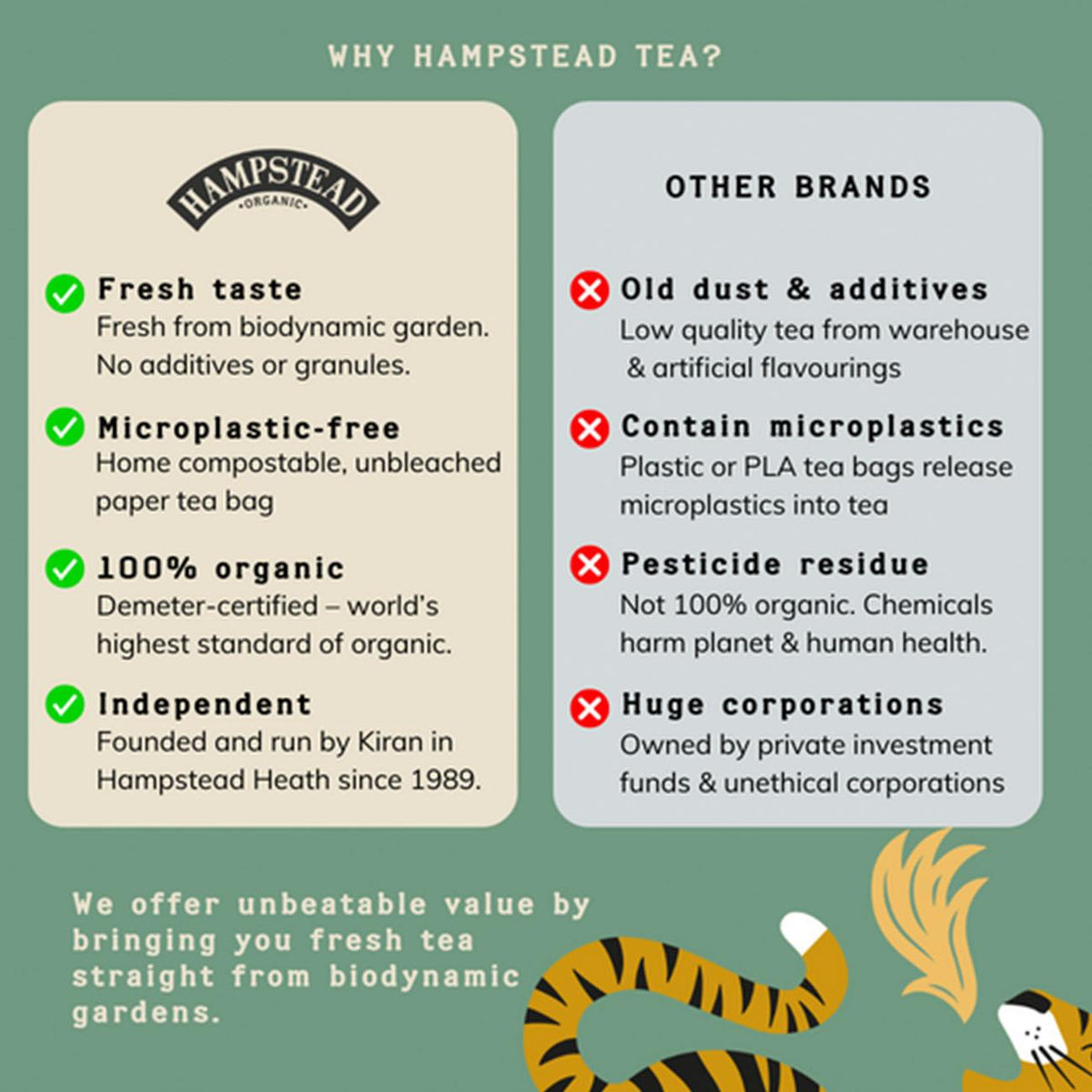 Hampstead Tea Organic Digest Well Herbal Infusion 20 Bags vs other brands