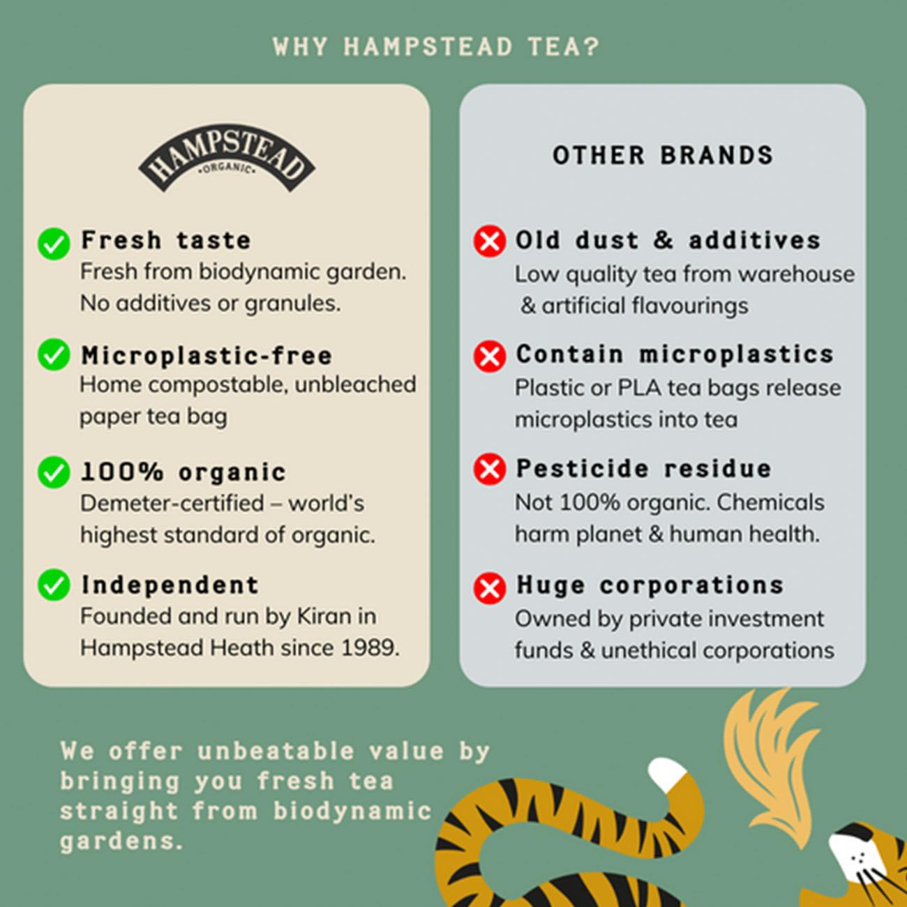 Hampstead Tea Organic Digest Well Herbal Infusion 20 Bags vs other brands