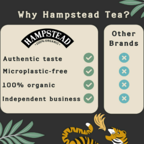 Organic Black Tea Selection 20 Bags - Hampstead Tea - Black Tea - Hampstead Tea