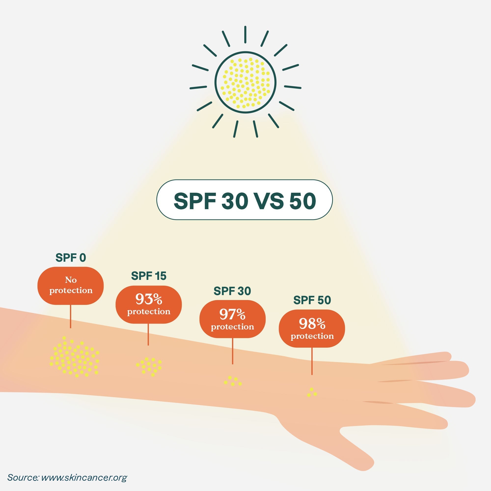 Sunly Kids Face Sunscreen Stick Unscented 30 SPF 20g