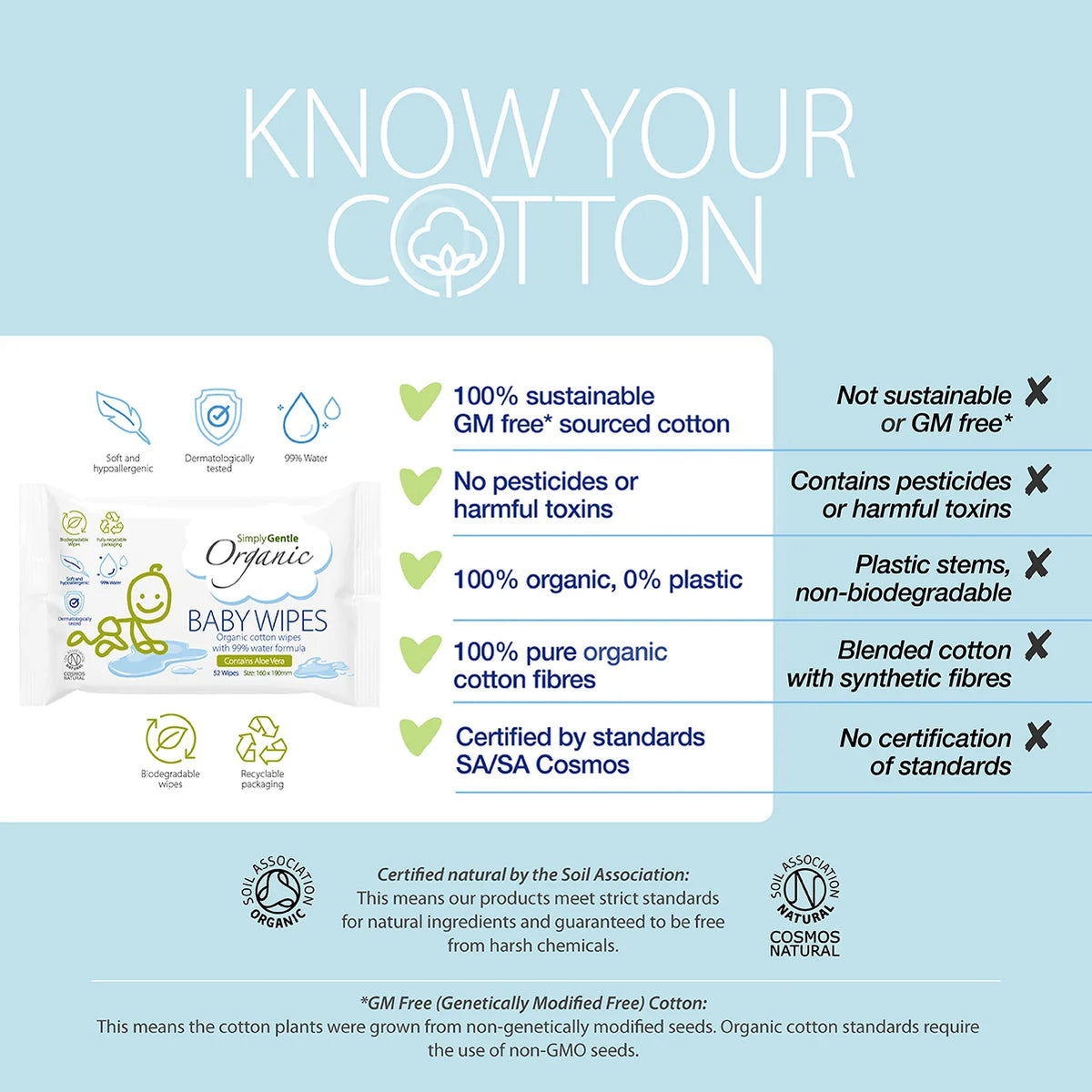 Simply Gentle Organic Baby Wipes 52's Certification