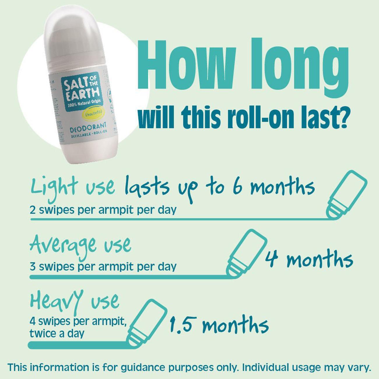 Unscented Refillable Roll-On Deodorant 75ml