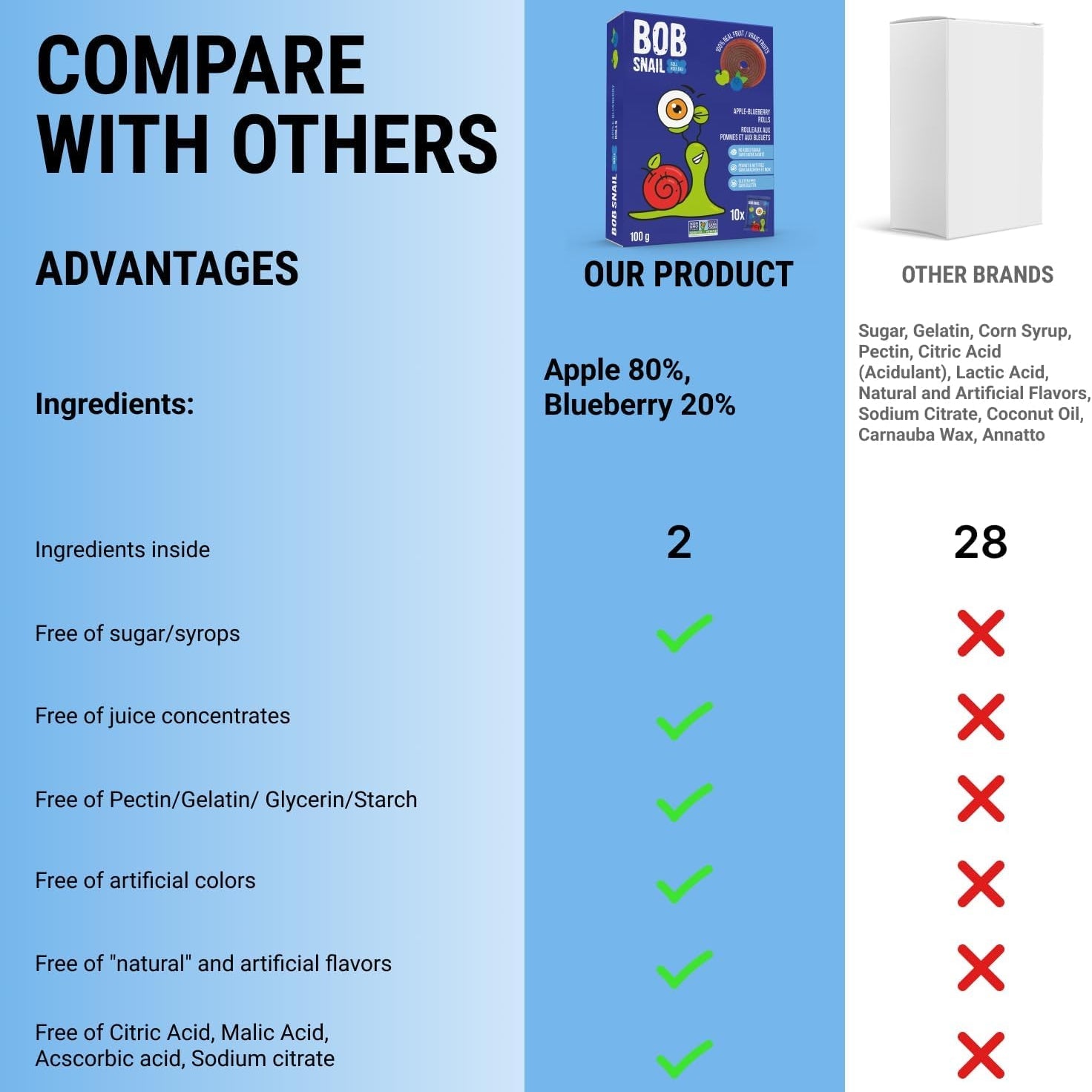 Apple - Blueberry Fruit Rolls 100g - Bob Snail - Fruit Snacks - Eco Natural Products