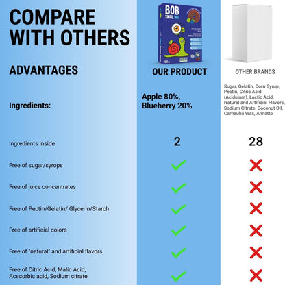 Apple - Blueberry Fruit Rolls 100g - Bob Snail - Fruit Snacks - Eco Natural Products