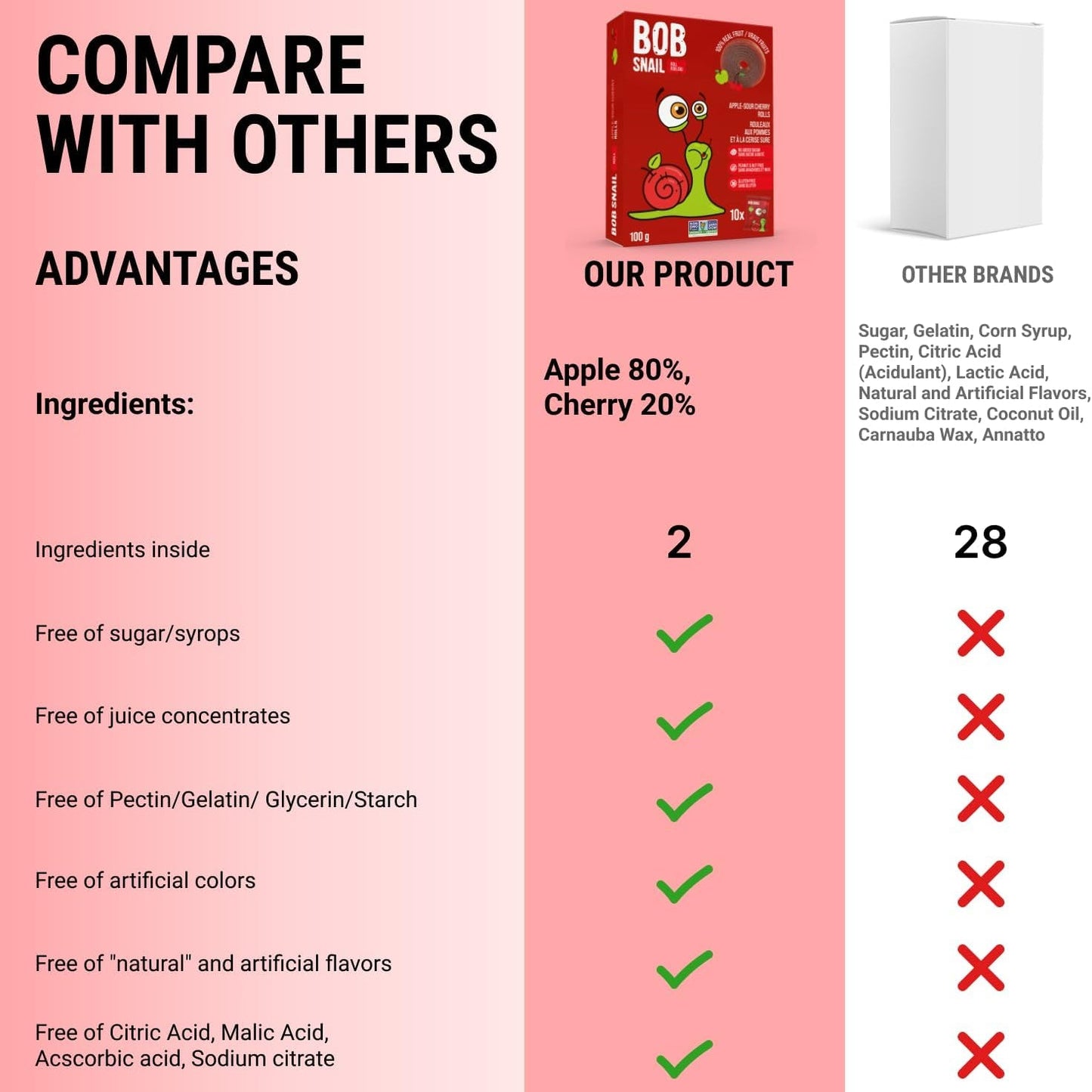 Apple - Cherry Fruit Rolls 100g - Bob Snail - Fruit Snacks - Eco Natural Products