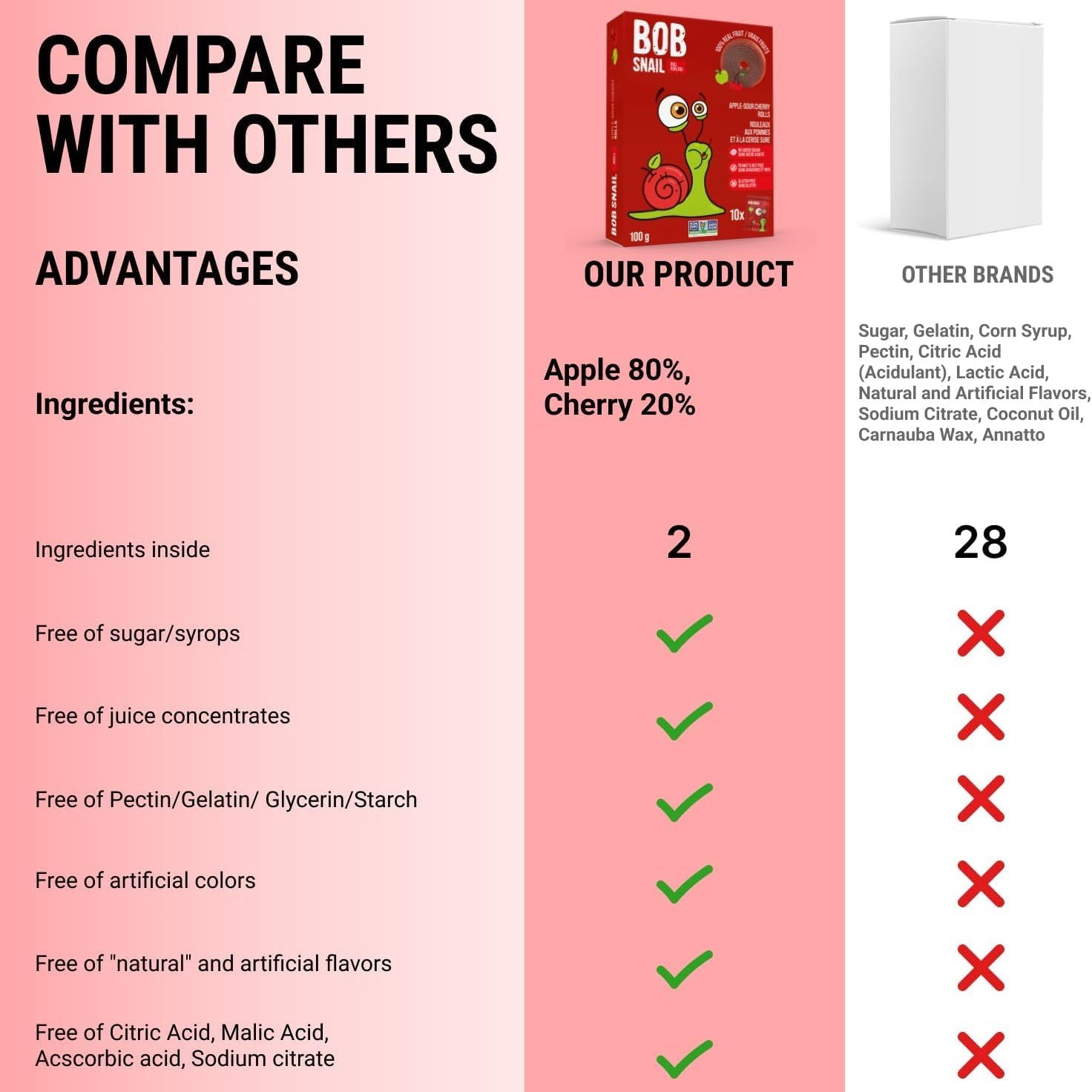 Apple - Cherry Fruit Rolls 100g - Bob Snail - Fruit Snacks - Eco Natural Products