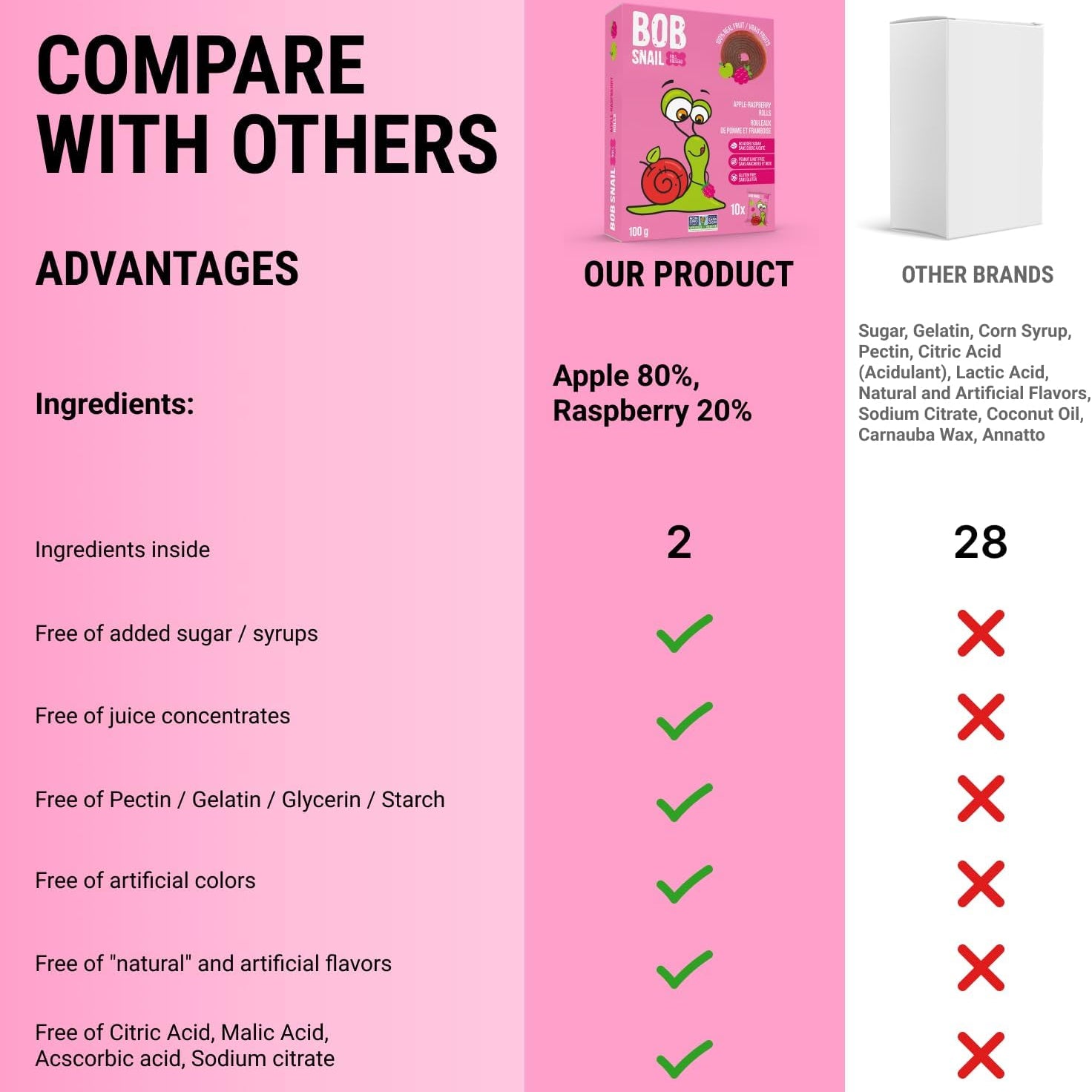 Apple - Raspberry Fruit Rolls 100g - Bob Snail - Fruit Snacks - Eco Natural Products