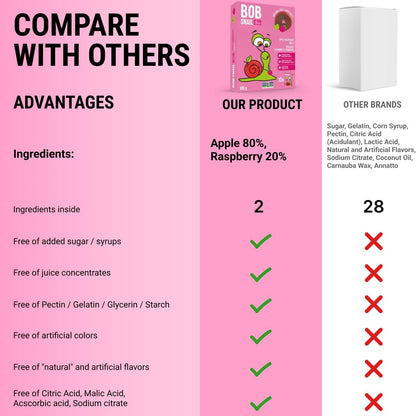 Apple - Raspberry Fruit Rolls 100g - Bob Snail - Fruit Snacks - Eco Natural Products