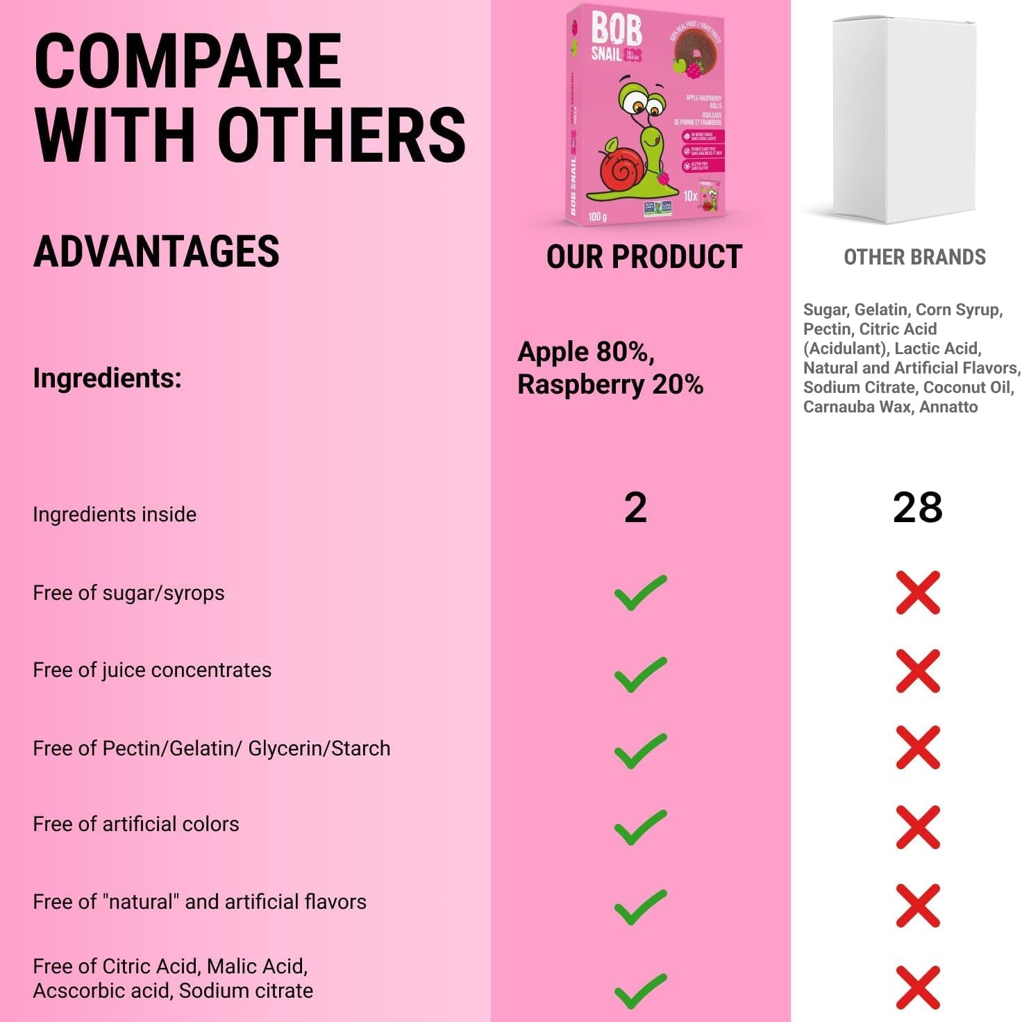 Apple - Raspberry Fruit Rolls 30g - Bob Snail - Fruit Snacks - Eco Natural Products