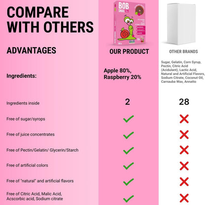 Apple - Raspberry Fruit Rolls 30g - Bob Snail - Fruit Snacks - Eco Natural Products