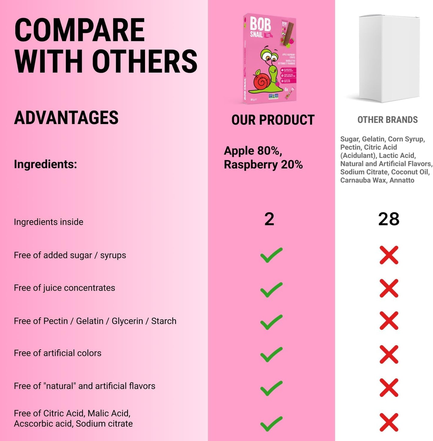 Apple - Raspberry Fruit Stripes 84g - Bob Snail - Fruit Snacks - Eco Natural Products