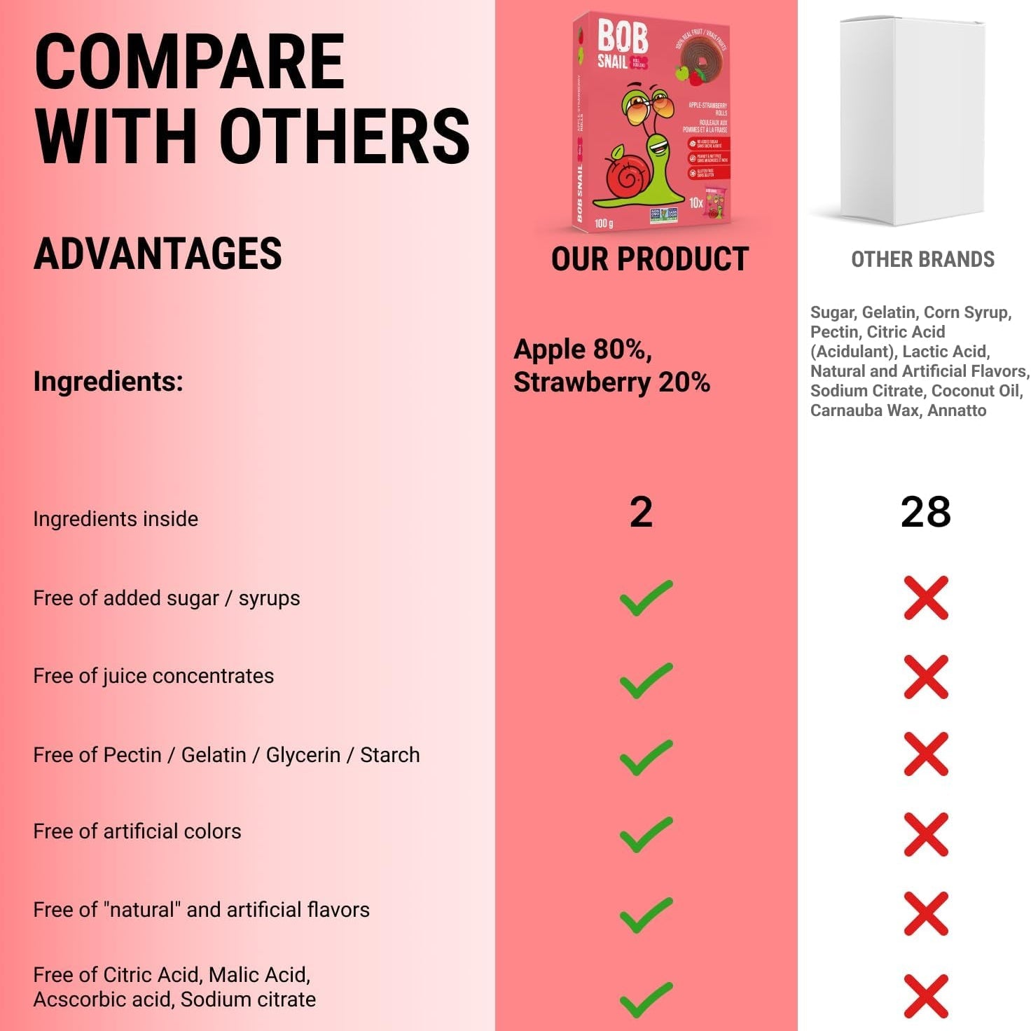 Apple - Strawberry Fruit Rolls 100g - Bob Snail - Fruit Snacks - Eco Natural Products