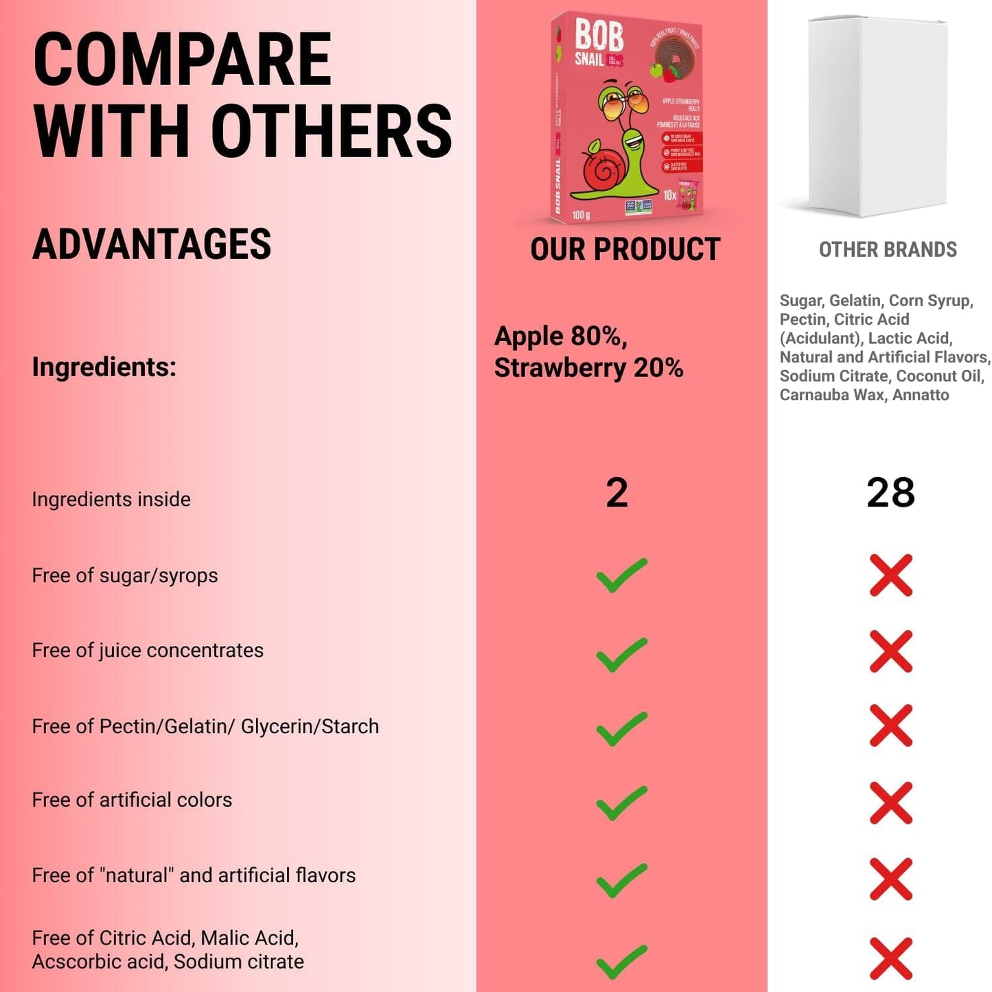 Apple - Strawberry Fruit Rolls 30g - Bob Snail - Fruit Snacks - Eco Natural Products