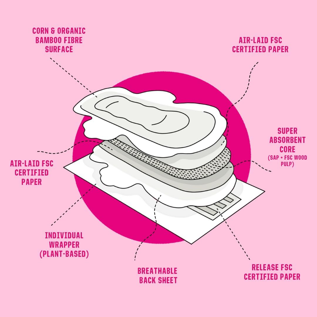 Bamboo Pads Winged & Utra Thin 10 Day & 5 Night Pads - Here We Flo - Feminine Sanitary Supplies - Eco Natural Products