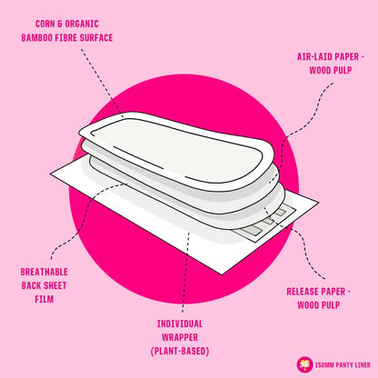 Bamboo Pantyliners 24 in a Pack Plastic Free - Here We Flo - Feminine Sanitary Supplies - Eco Natural Products