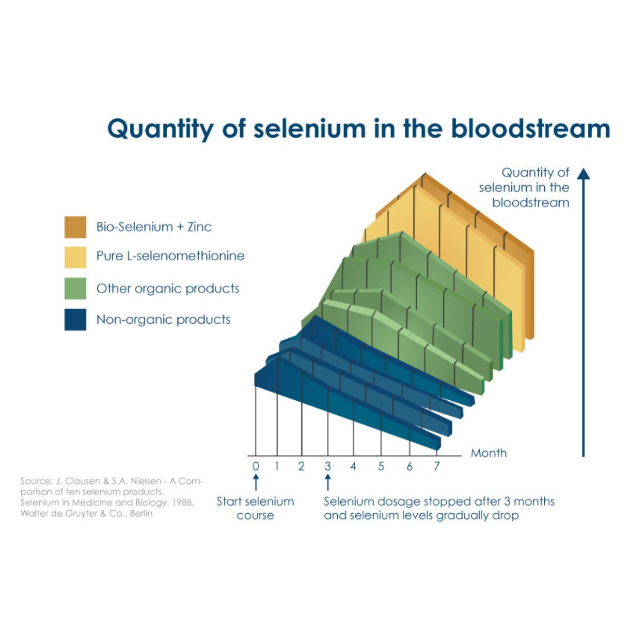 Bio - Selenium + Zinc 30 Tablets - Eco Natural Products - Pharma Nord - Supplement