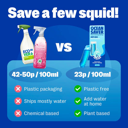 Bottle for life 750ml - OceanSaver - Spray Bottle - Eco Natural Products