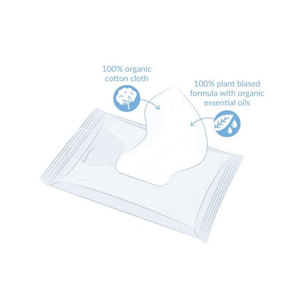 Cleansing Make Up Removal Wipes Sensitive Skin 20 Per Pack - Eco Natural Products - Natracare - Wipes