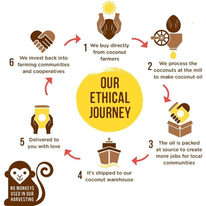 Coconut Butter 200g - Coconut Merchant - Coconut Butter - Eco Natural Products