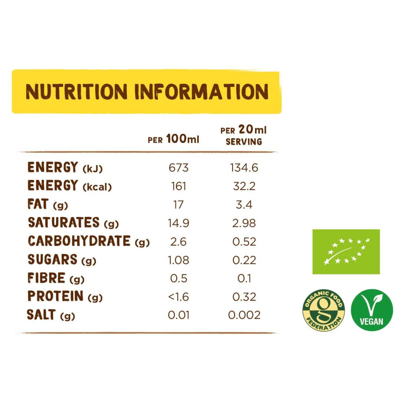 Coconut Milk 200ml - Eco Natural Products - Coconut Merchant - Coconut Milk