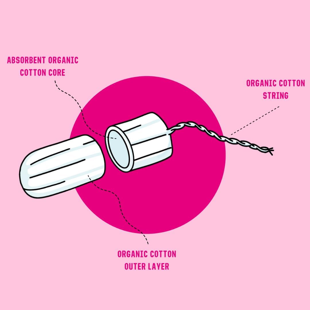 Combo Pack Tampons Non - Applicator - Here We Flo - Feminine Sanitary Supplies - Eco Natural Products