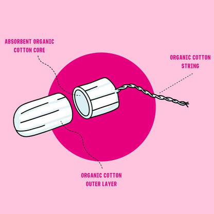 Combo Pack Tampons Non - Applicator - Here We Flo - Feminine Sanitary Supplies - Eco Natural Products