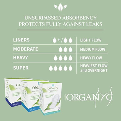 Cotton Sanitary Pads Moderate Flow Box of 10 - Organyc - Feminine Sanitary Supplies - Eco Natural Products