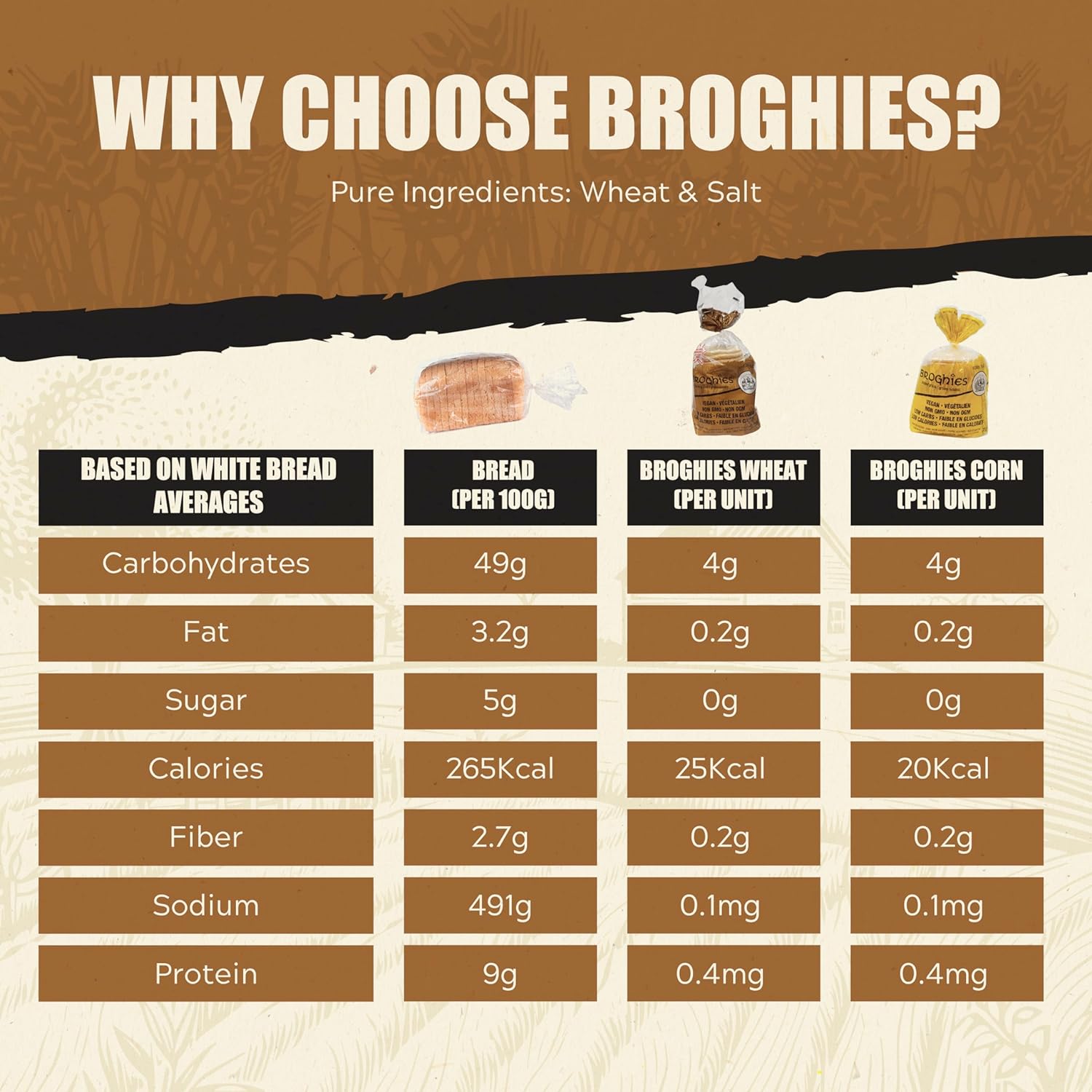 Crackers Wheat Broghies 75g - Eco Natural Products - Broghies - Crispbread