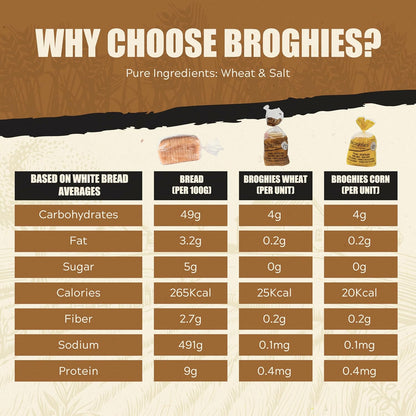 Crackers Wheat Broghies 75g - Broghies - Crispbread - Eco Natural Products