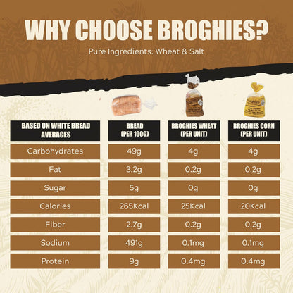 Crackers Wheat Mini Broghies 45g - Broghies - Crackers - Eco Natural Products