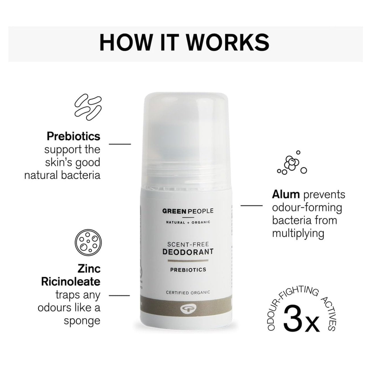 Deodorant Neutral Scent Free Prebiotics 75ml - Eco Natural Products - Green People - Deodorants