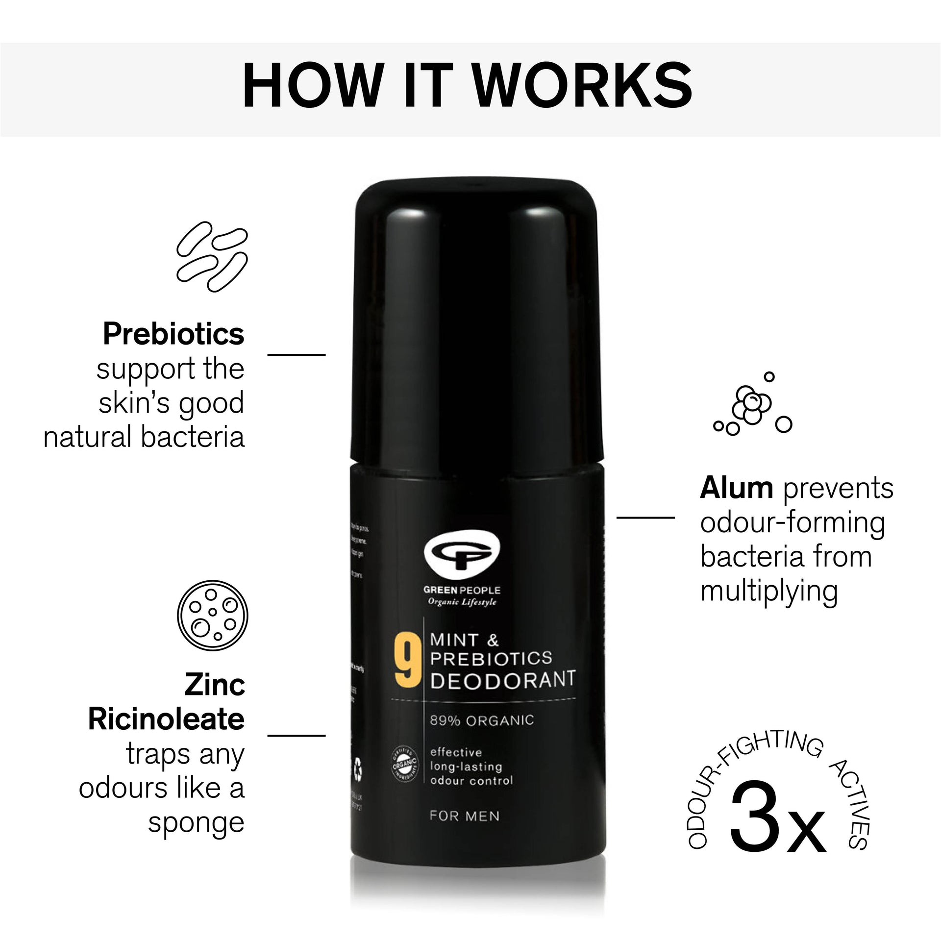 Deodorant No. 9 Mint & Prebiotics 75ml - Green People - Deodorant - Eco Natural Products