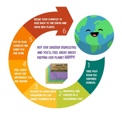 Dishcloths Compostable Swedish Grey 6 Pack - Composty - Cotton Cloths - Eco Natural Products