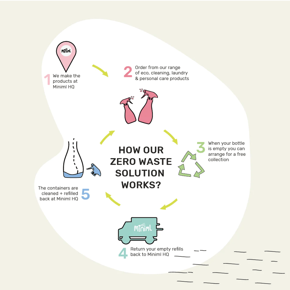 Eco Toilet Cleaner 1L - Miniml - Toilet cleaner - Eco Natural Products