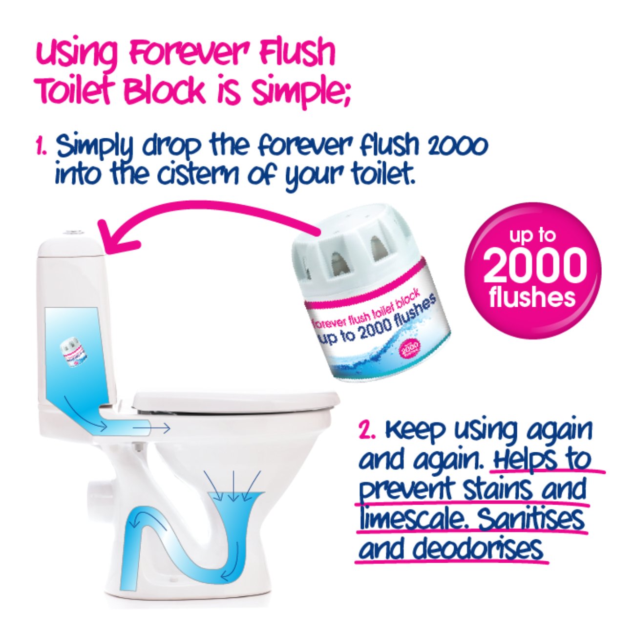 Forever Flush Twin Pack Original 180g - Eco Natural Products - Ecozone - Household Cleaner