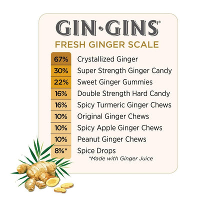 Ginger People Gin Gins Super Strength Ginger Candy 31g - The Ginger People - Candy - Eco Natural Products