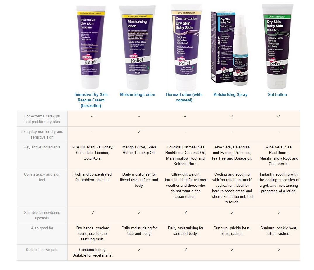 Intensive Dry Skin Rescue Cream Manuka Aloe Calendula 60g - Hopes Relief - Body Cream - Eco Natural Products