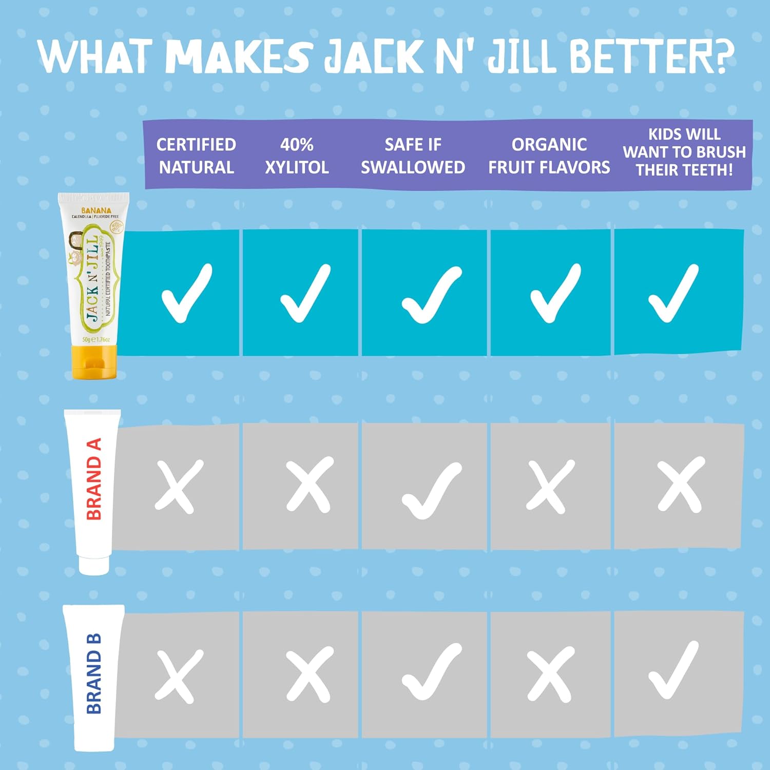 Kids Toothpaste Banana 50g - Eco Natural Products - Jack N' Jill - Toothpaste