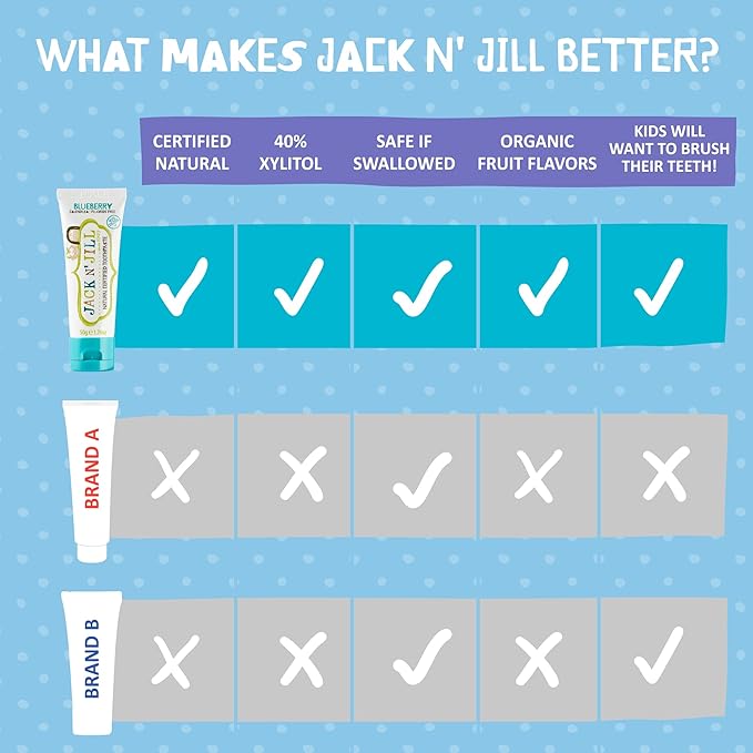 Kids Toothpaste Blueberry 50g - Eco Natural Products - Jack N' Jill - Toothpaste