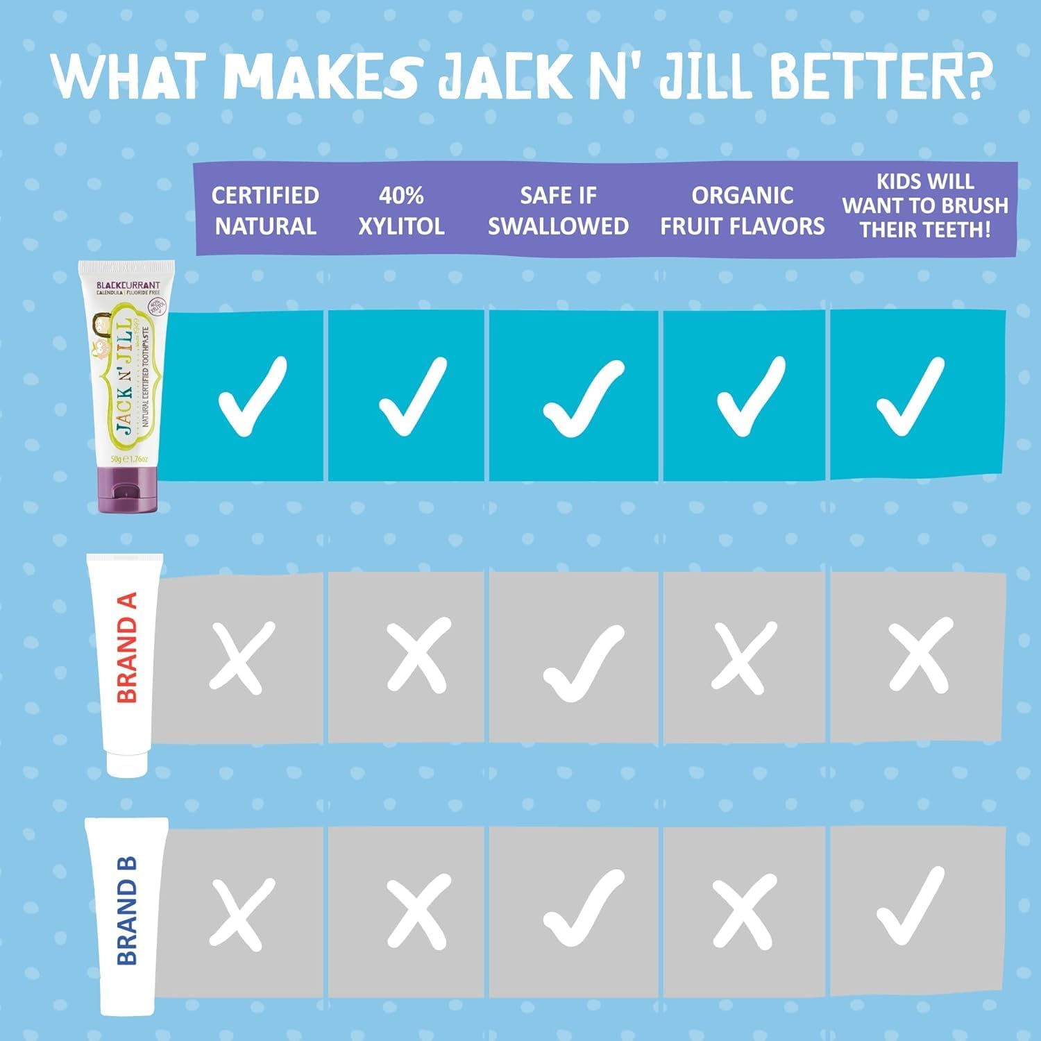 Kids Toothpaste Flavour Free 50g - Eco Natural Products - Jack N' Jill - Toothpaste