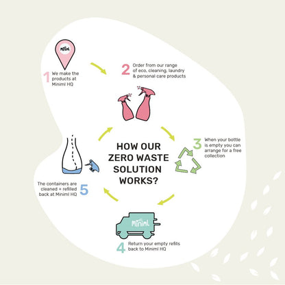 Laundry Liquid Fresh Linen 1L - Miniml - Laundry Detergent - Eco Natural Products