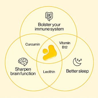 Liquid Curcumin distillated from Turmeric Orange 30ml - Eco Natural Products - Kurk - Food Supplement