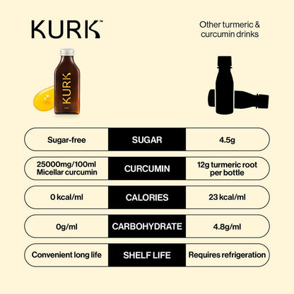 Liquid Curcumin distillated from Turmeric Orange 30ml - Kurk - Food Supplement - Eco Natural Products