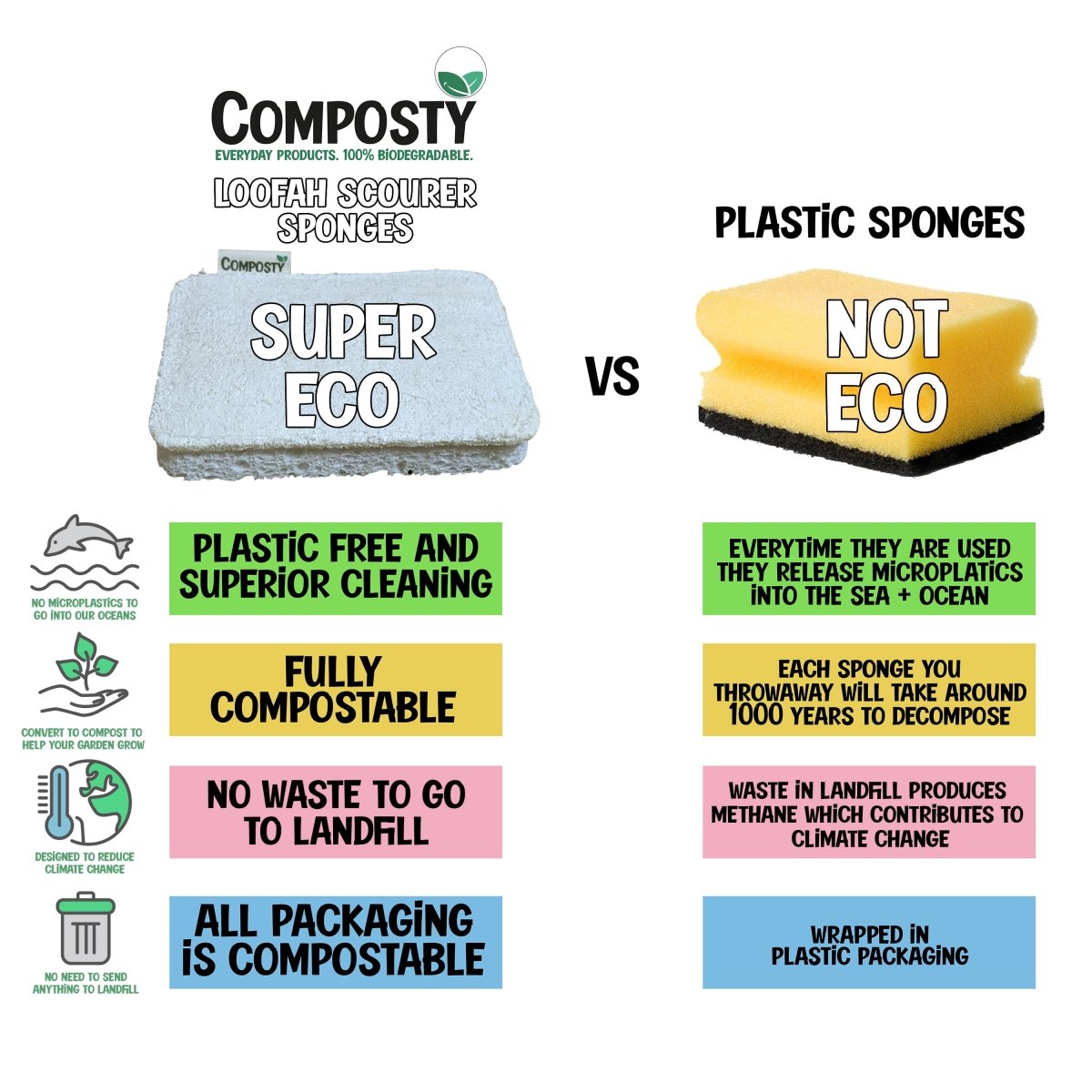 Loofah Scourer Sponges 6 Pack - Composty - Sponges & Scouring Pads - Composty